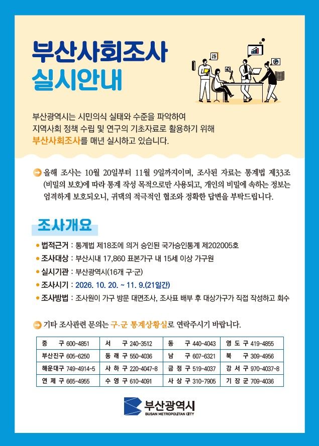 [부산=뉴시스] 부산시는 20일부터 내달 9일까지 21일간 '부산사회조사'를 실시한다. (사진=부산시 제공) 2026.10.19. photo@newsis.com *재판매 및 DB 금지