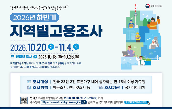 [부산=뉴시스] 동남지방데이터청은 오는 20일부터 내달 4일까지 동남권(부산·울산·경남) 3만2000여 표본가구를 대상으로 '2026년 하반기 지역별고용조사'를 실시한다고 19일 밝혔다. (사진=동남지방데이터청 제공) 2026.10.19. photo@newsis.com *재판매 및 DB 금지