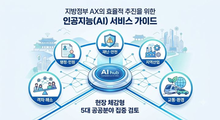 지역정보개발원, 'AI 서비스 가이드' 배포