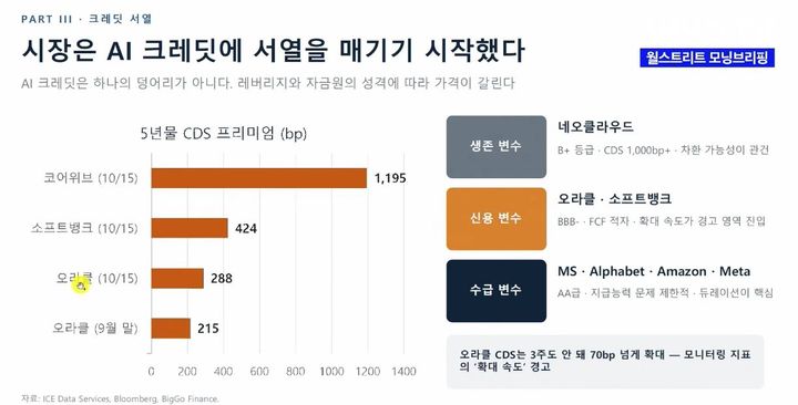 [서울=뉴시스] 성상현 ABP자산운용 전무가 인공지능(AI) 산업의 성장세를 유지하려면 미국 대형 기술기업들의 지속적인 투자와 금리 부담 완화가 중요하다고 분석했다. (사진출처=3PRO TV '월스트리트 모닝브리핑' 방송 화면 캡처) *재판매 및 DB 금지