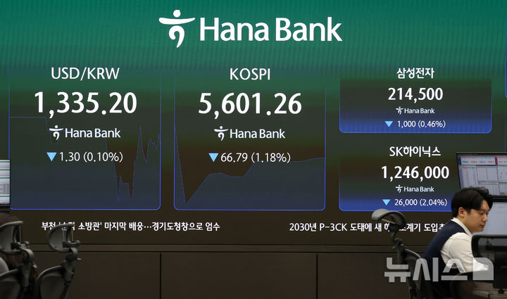 [서울=뉴시스] 이영환 기자 = 코스피가 179.64포인트(3.17%) 내린 5488.41에 출발한 19일 오전 서울 중구 하나은행 딜링룸 전광판에 지수가 표시되고 있다. 이날 코스닥은 21.72포인트(2.73%)내린 773.06에 출발했다. 2026.10.19. 20hwan@newsis.com