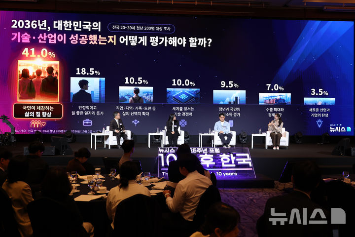 [서울=뉴시스] 고승민 기자 = 19일 서울 중구 더그랜드롯데 서울에서 열린 뉴시스 창사 25주년 포럼 '10년 후 한국'에서 토론자들이 '청년, 10년 후의 나를 묻다'를 주제로 토론하고 있다.왼쪽부터 이찬 서울대학교 첨단융합학부·산업인력개발학과 교수, 김가연 서울대학교 물리천문학부 학생, 홍동우 괜찮아마을 대표, 이수린 뉴시스 기자. 2026.10.19. kkssmm99@newsis.com