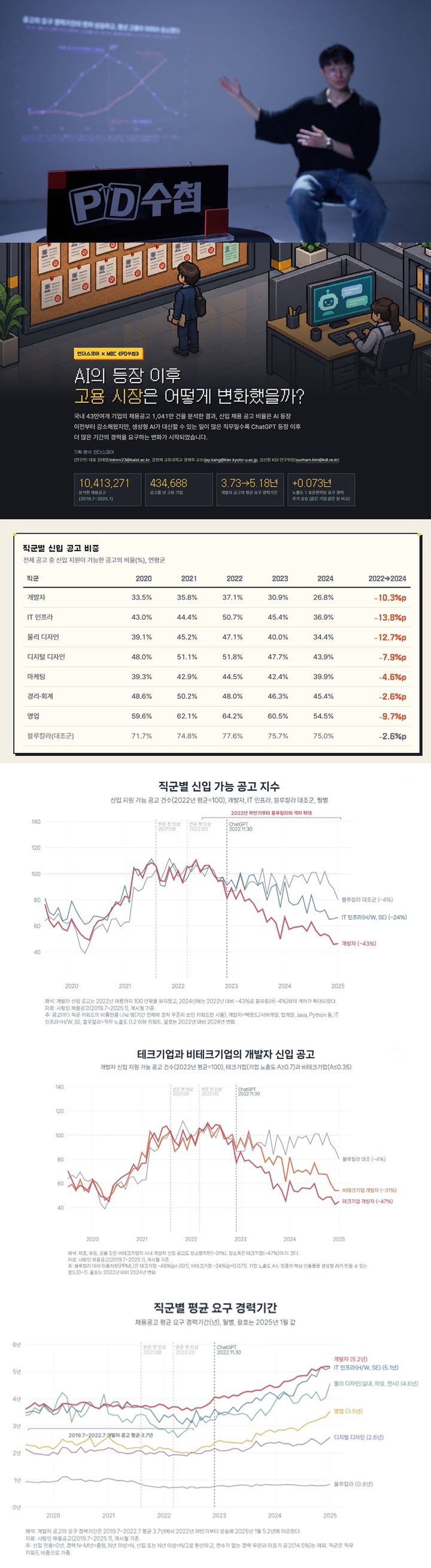 [서울=뉴시스]'PD수첩'(사진=MBC 제공) 2026.10.20. photo@newsis.com *재판매 및 DB 금지
