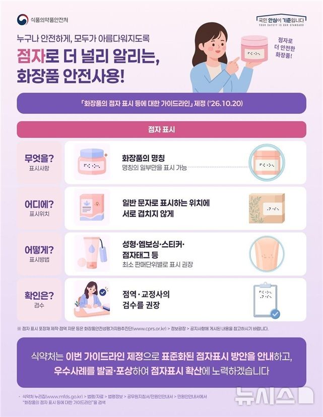 [서울=뉴시스] 식약처는 화장품 용기 또는 포장에 점자 및 음성·수어영상변환용 코드 표시를 활성화하고, 표준화된 표시방안을 안내하기 위해 '화장품의 점자 표시 등에 대한 가이드라인'을 제정했다고 20일 밝혔다. (사진=식약처 제공) 2026.10.20. photo@newsis.com