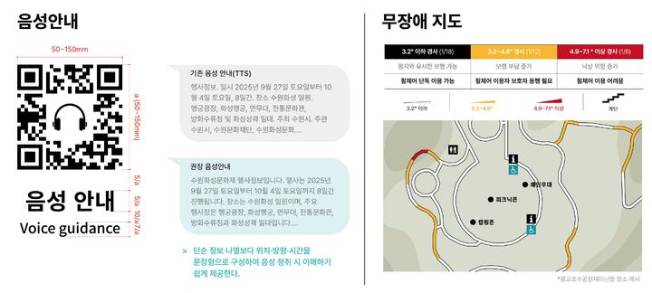 [수원=뉴시스] 행사장 안내체계 표준디자인 매뉴얼. (사진=수원시 제공) 2026.10.20. photo@newsis.com *재판매 및 DB 금지