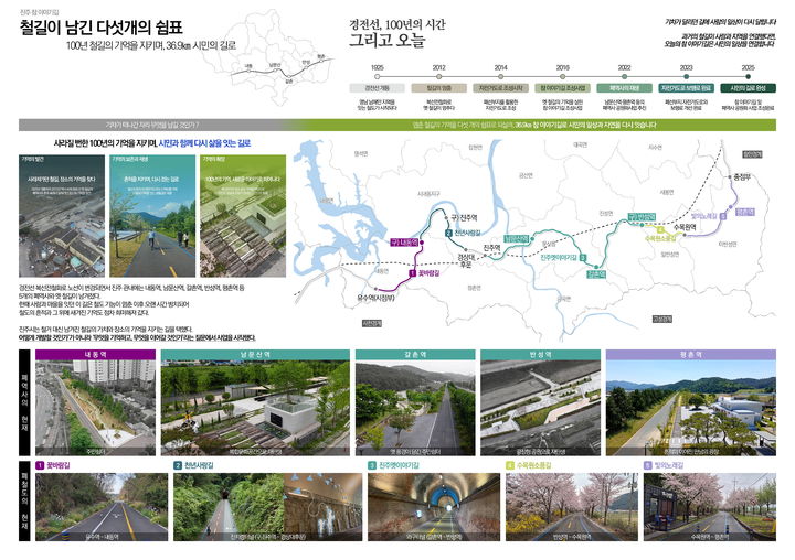 [진주=뉴시스] 경남 진주시 '참 이야길' 자전거 도로, 대한민국 공간문화대상 선정. (사진=진주시 제공) 2026.10.20. photo@newsis.com *재판매 및 DB 금지