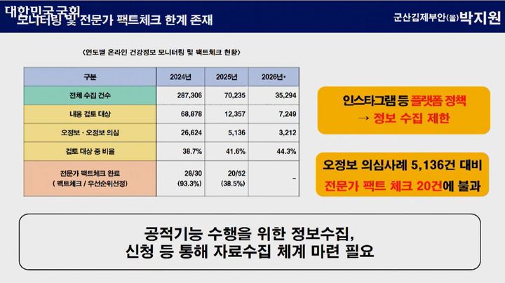 [세종=뉴시스]박지원 더불어민주당 의원이 20일 국회 보건복지위원회의 국정감사에서 제시한 자료. (사진=국회방송 영상 캡처) *재판매 및 DB 금지