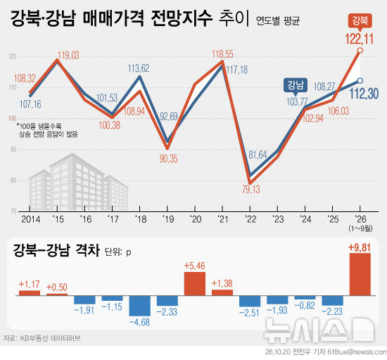 [서울=뉴시스] 
