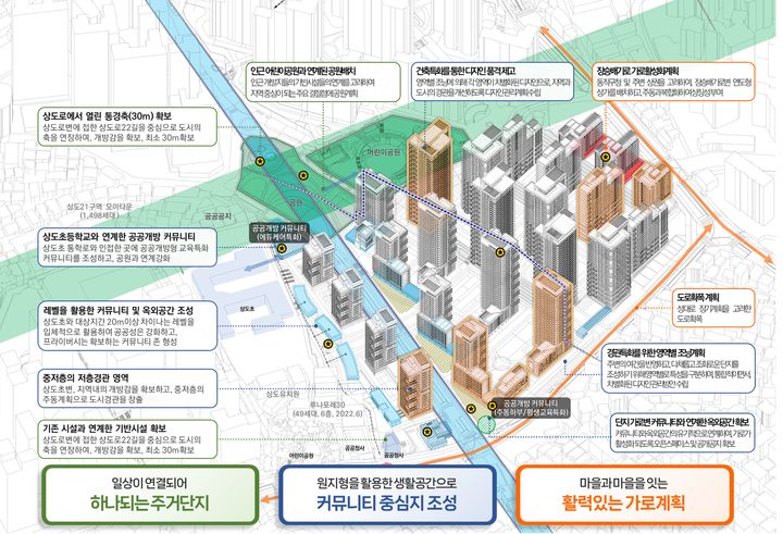 [서울=뉴시스] 서울 동작구 상도동 201 일대 신속통합기획 종합구상도. (사진=서울시 제공) 2026.10.21. photo@newsis.com *재판매 및 DB 금지