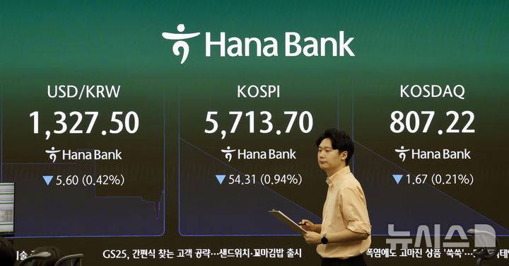 [서울=뉴시스] 김혜진 기자 = 20일 서울 중구 하나은행 딜링룸 전광판에 주요 지수가 표시 되고 있다.&nbsp; 코스피는 전거래일 보다 34.44포인트(0.60%) 내린 5733.57에 개장했다. 코스닥 지수는 전거래일보다 3.52포인트(0.44%) 내린 805.37에 장을 시작했다. 원·달러 환율 1329.0원에 거래 중이다. 2026.10.20. jini@newsis.com