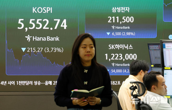 [서울=뉴시스] 전신 기자 = 코스피가 215.27포인트(3.73%) 하락한 5552.74로 마감한 20일 서울 중구 하나은행 본점 딜링룸 전광판에 코스피 등이 표시돼 있다. 2026.10.20. photo1006@newsis.com