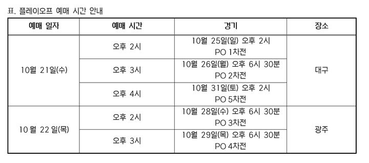 [서울=뉴시스] 프로야구 플레이오프 일정. (사진 = KBO 제공) *재판매 및 DB 금지