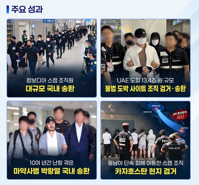 [서울=뉴시스]정부는 이달 23일 초국가범죄 범정부 대응 1년을 앞두고 범정부 초국가범죄 특별대응 태스크포스(TF)를 중심으로 해외 범죄거점 단속과 핵심 조직원 검거·송환을 강화한 결과 이 같은 성과를 거뒀다고 21일 밝혔다.(사진=경찰청 제공).2026.10.21 *재판매 및 DB 금지