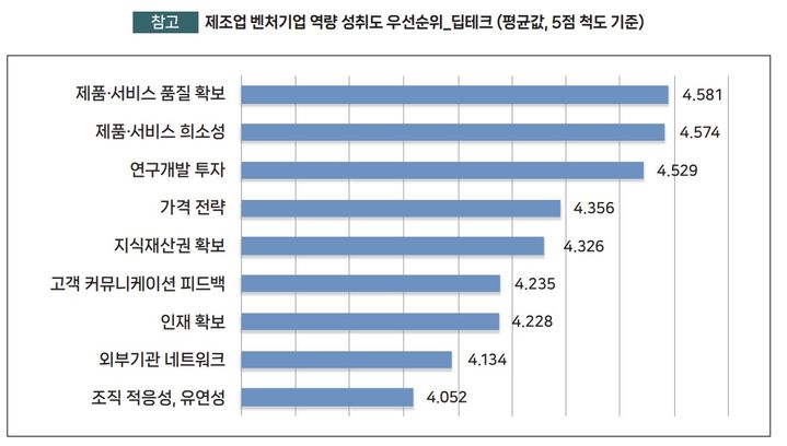 [서울=뉴시스] 지식서비스 벤처의 초기 성장 동인: 기업 역량의 역할과 정책 방향. (사진=중소벤처기업연구원 제공) 2026.10.21. photo@newsis.com *재판매 및 DB 금지