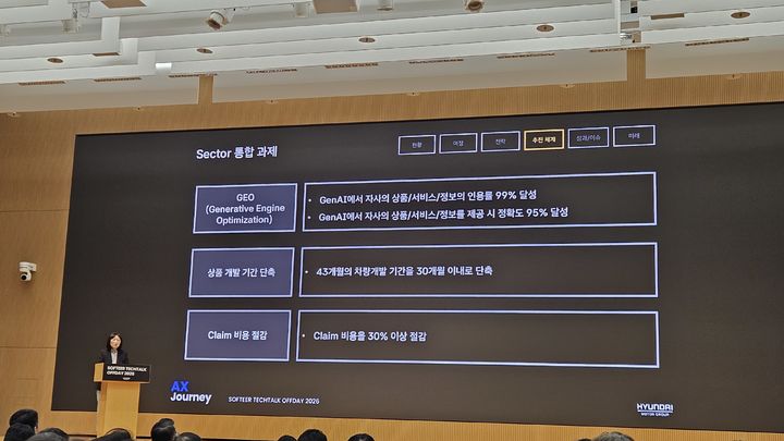[서울=뉴시스] 남주현 기자 = 진은숙 현대차·기아 ICT담당 사장(그룹 CIO)이 21일 서울 서초구 현대차 양재 본사에서 열린 '소프티어 테크톡 오프데이 2026' 기조연설에서 그룹 AX '섹터 통합 과제'를 소개하고 있다. njh32@newsis.com 26.10.21. *재판매 및 DB 금지
