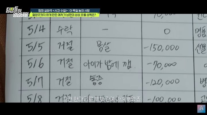 [서울=뉴시스]남편은 부부 관계가 이뤄질 때마다 이를 항목별로 기록해 둔 '부부 관계 가계부'까지 작성하며 아내를 압박했다. 사진 채널A 예능 프로그램 '탐정들의 영업비밀' 영상 캡처 *재판매 및 DB 금지