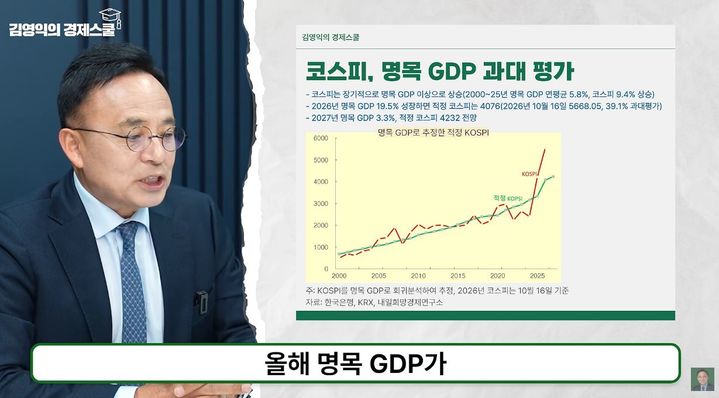 [서울=뉴시스] 김영익 교수가 20일 유튜브 채널 '김영익의 경제스쿨'에서 코스피의 단기 반등 가능성은 있지만 아직 저점을 기록한 것은 아니라며 주식 비중을 20% 안팎으로 줄이고 현금성 자산을 확보할 것을 조언했다. (사진출처=유튜브 채널 '김영익의 경제스쿨' 캡처) *재판매 및 DB 금지