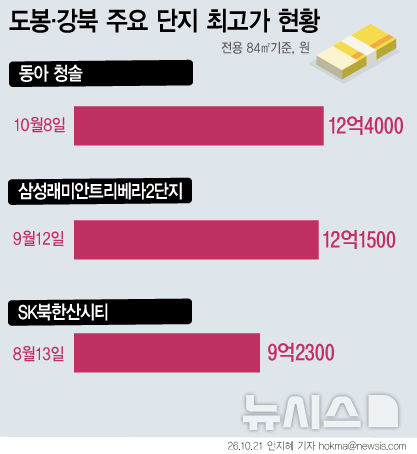 [서울=뉴시스]