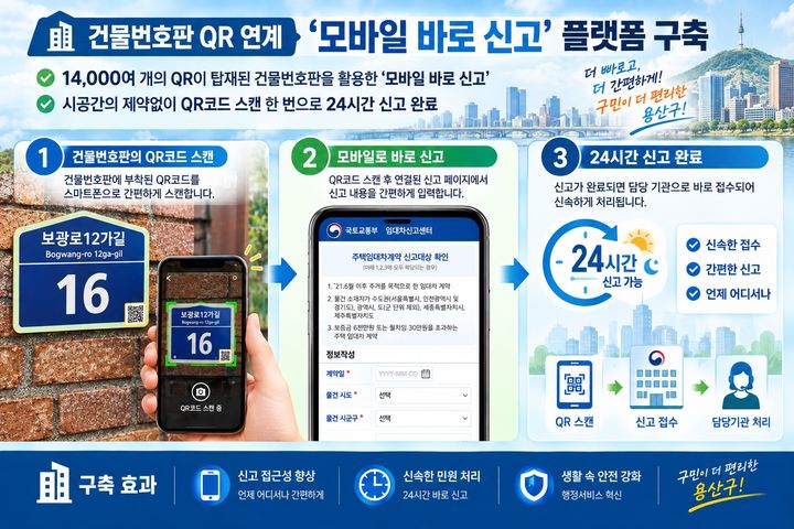 [서울=뉴시스] 용산구의 주택임대차 '모바일 바로 신고' 서비스 안내 이미지. (사진=용산구 제공) 2026.10.21. photo@newsis.com *재판매 및 DB 금지