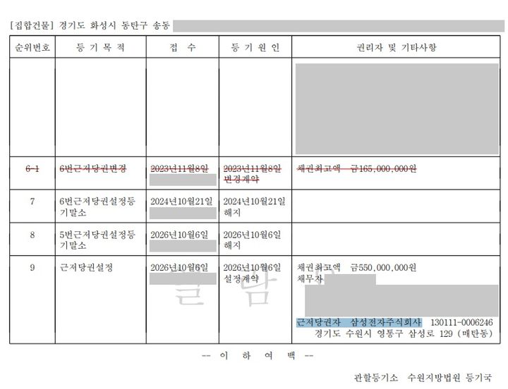 [서울=뉴시스] 경기 화성시 동탄구 송동의 한 아파트 거래에서 근저당권자가 삼성전자 주식회사로 설정돼 있다. (출처=대법원) 2026.10.22. photo@newsis.com *재판매 및 DB 금지