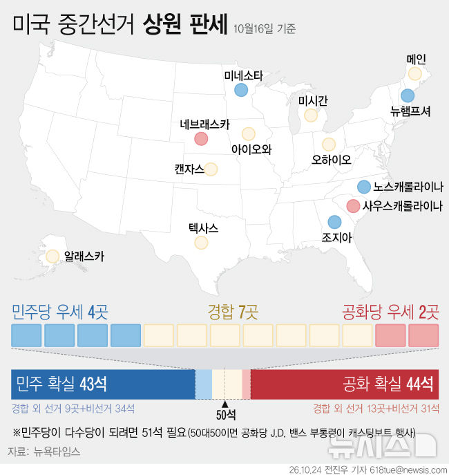 [서울=뉴시스] 미국 상원 선거 판세 그래픽. 