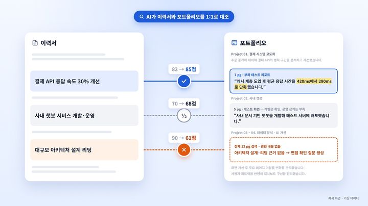(사진=이수시스템) *재판매 및 DB 금지