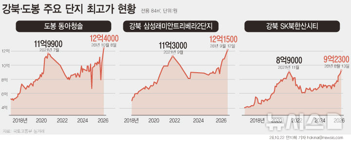 [서울=뉴시스]