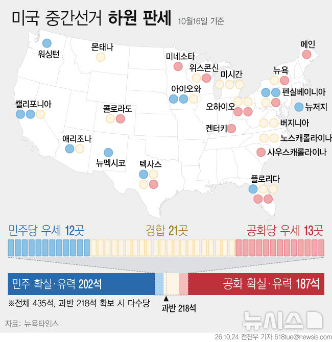 [서울=뉴시스] 미국 하원 선거 판세 그래픽. 