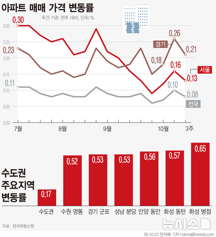 [서울=뉴시스]