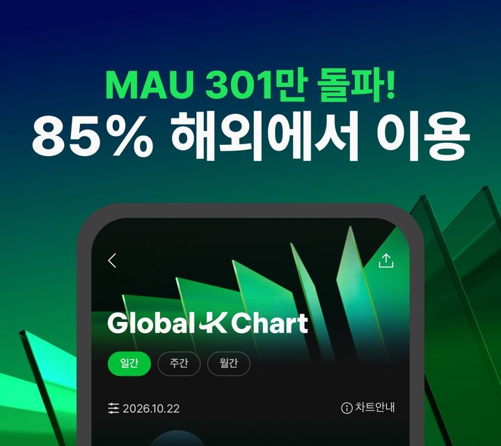 [서울=뉴시스] 멜론 'Global-K Chart' 9월 성과. (사진 = 카카오 엔터테인먼트 제공) 2026.10.22. photo@newsis.com *재판매 및 DB 금지