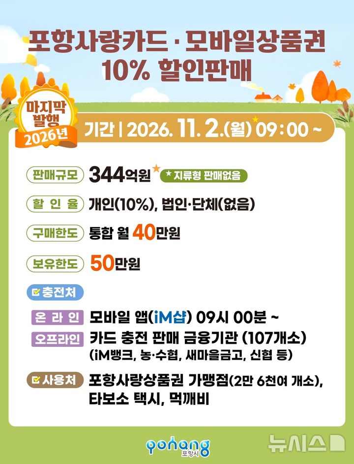 [포항=뉴시스] 포항 사랑 상품권 10% 할인 판매 포스터. (사진=포항시 제공) 2026.10.22. photo@newsis.com