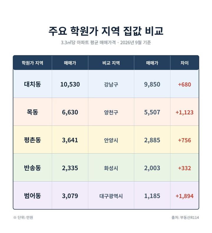  *재판매 및 DB 금지