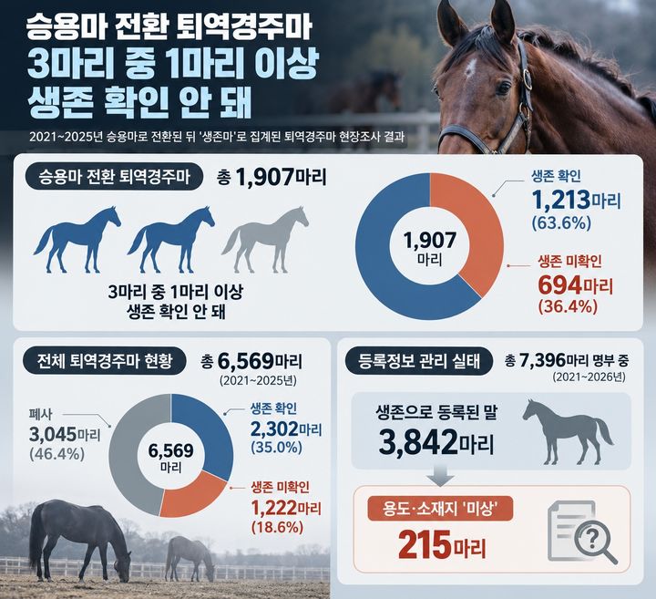 자료를 바탕으로 생성형 인공지능(AI)을 활용해 제작 *재판매 및 DB 금지