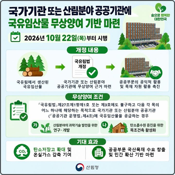 "국산 목재, 공공기관에 무상 앙여"...산림청, 법 개정안 시행 - 뉴스 썸네일 이미지