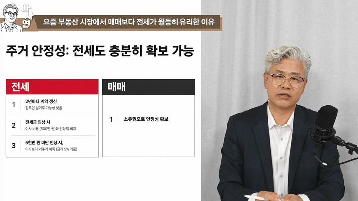 [서울=뉴시스] 이현철 아파트사이클연구소 소장 (사진출처: 유튜브 '[이현철]아파트사이클연구소' 캡처)