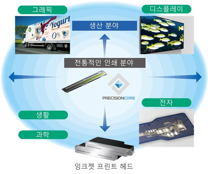 [서울=뉴시스]엡손의 프리시전코어 기술은 다양한 산업 분야로 활용 범위를 넓혀가고 있다. (사진=한국엡손 제공) 2026.10.22. photo@newsis.com *재판매 및 DB 금지
