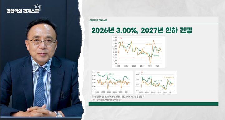 [서울=뉴시스]​김영익 서강대학교 경제대학원은 최근 유튜브 채널 '김영익의 경제스쿨'에 출연해 현재의 통화정책 방향과 실물 경제 흐름 사이에 괴리가 있다고 지적했다. 사진 유튜브 채널 '김영익의 경제스쿨' 영상 캡처 *재판매 및 DB 금지