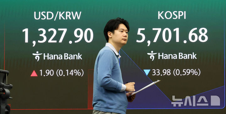 [서울=뉴시스] 전신 기자 = 코스피가 1.14% 내린 5670.11에 개장한 22일 서울 중구 하나은행 본점 딜링룸 전광판에 코스피 등이 표시돼 있다. 2026.10.22. photo1006@newsis.com