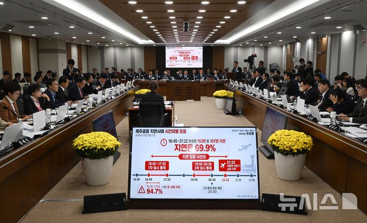 [인천=뉴시스] 공항사진기자단 = 22일 오전 인천 영종구 인천국제공항공사에서 열린 국회 국토교통위원회의 인천국제공항공사, 한국공항공사 등에 대한 국정감사에서 유상범 국민의힘 의원의 제주공항 지연사태 관련 질의가 진행되고 있다. 2026.10.22. photo@newsis.com