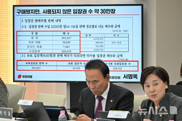 [전남광주=뉴시스] 이영주 기자 = 22일 오전 전남광주 서구 전남광주통합특별시 광주청사에서 열린 국정감사 도중 국회 행안위 서명옥 국민의힘 의원의 질의 과정에서 2026 여수세계섬박람회 입장권 판매내역과 관련한 자료가 표출되고 있다. 2026.10.22. leeyj2578@newsis.com