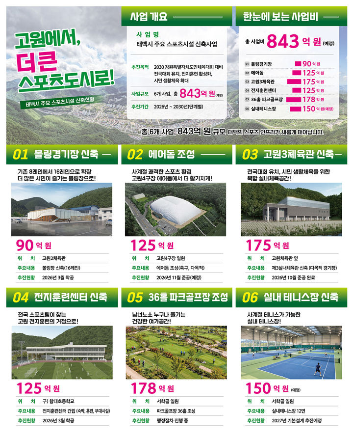 태백시 스포츠도시 기반 강화 계획서.(사진=태백시 제공) *재판매 및 DB 금지