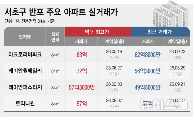 [서울=뉴시스] 