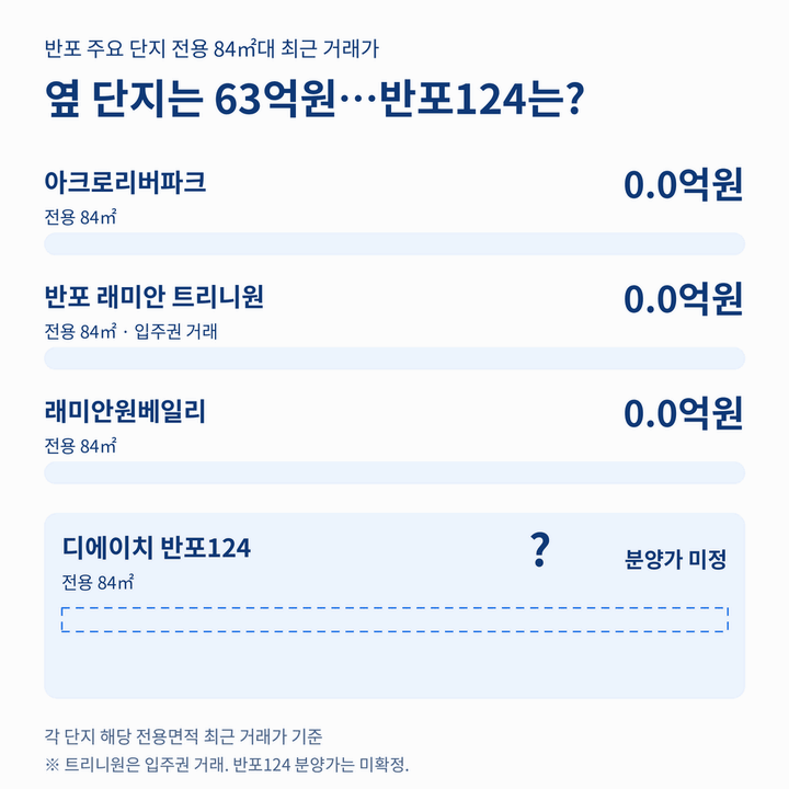 무주택자 눈 빠지게 기다린 '30억 로또'…반포124 12월8일 청약