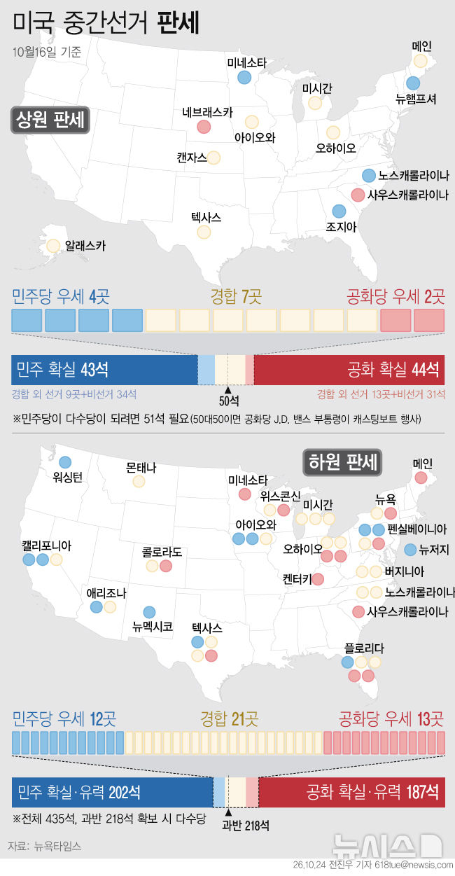 그래픽뉴스