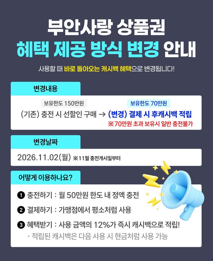 부안사랑상품권 인센티브, 선할인→캐시백…결제액 12%