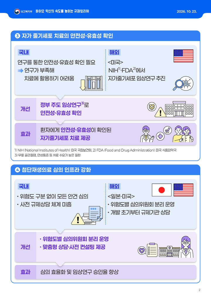 [세종=뉴시스]바이오 분야 규제합리화 방안 인포그래픽. (사진=보건복지부 제공) 2026.10.23. photo@newsis.com *재판매 및 DB 금지