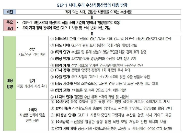 '적게 먹는 시대'...KMI "수산식품도 소량·고영양으로 바꿔야" - 뉴스 썸네일 이미지