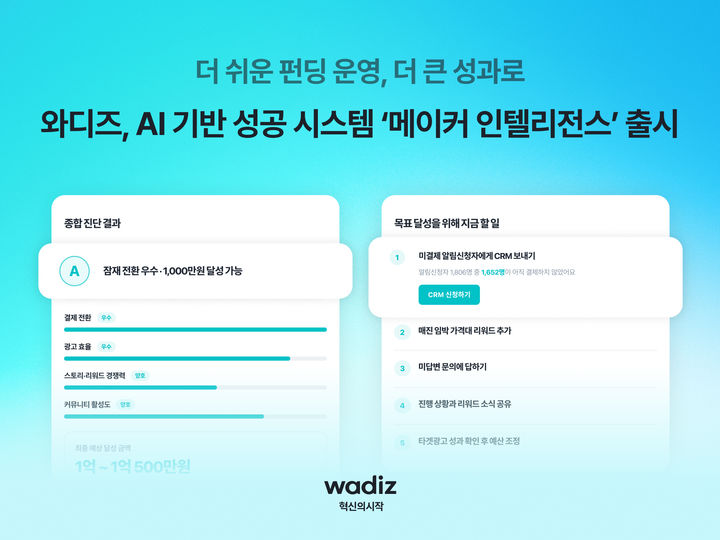 "AI가 개선점 제안"...와디즈 '메이커 인텔리전스' - 뉴스 썸네일 이미지
