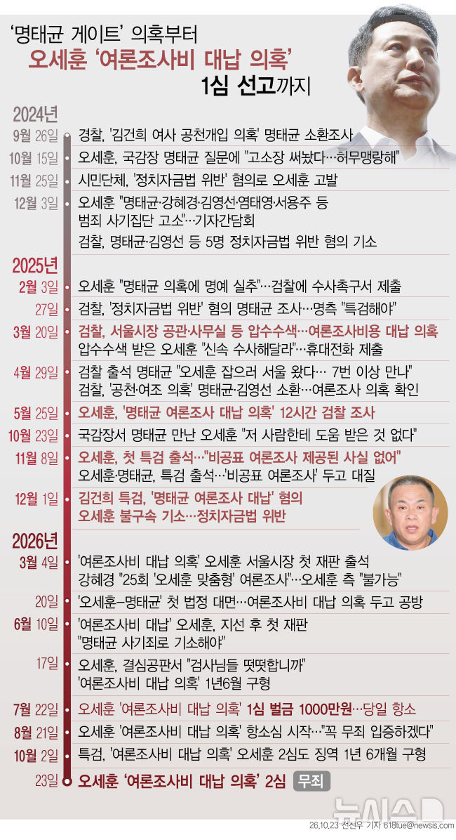 [서울=뉴시스] 