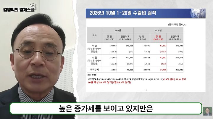 [서울=뉴시스] 코스피가 저평가된 가운데 리스크 관리 위주의 투자 전략이 필요하다는 조언이 나왔다. (사진 : '김영익의 경제스쿨' 유튜브 채널 캡처) *재판매 및 DB 금지